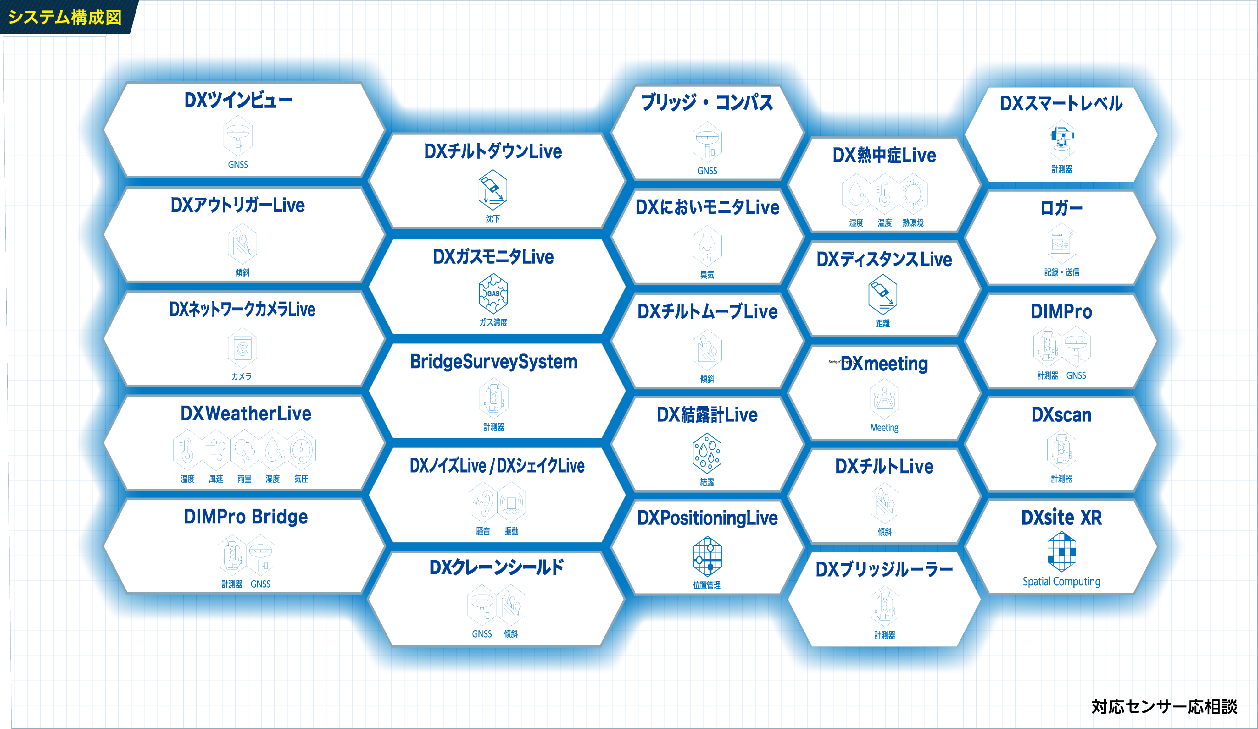 DXsiteシステム構成図