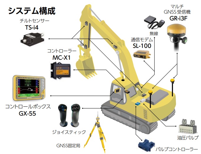 3D-MC GNSS ショベル X-53x Auto | プロダクト・ソリューション 